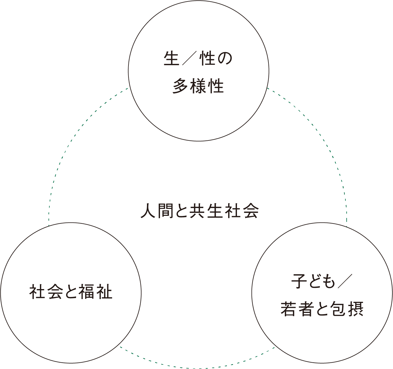 人間と共生社会