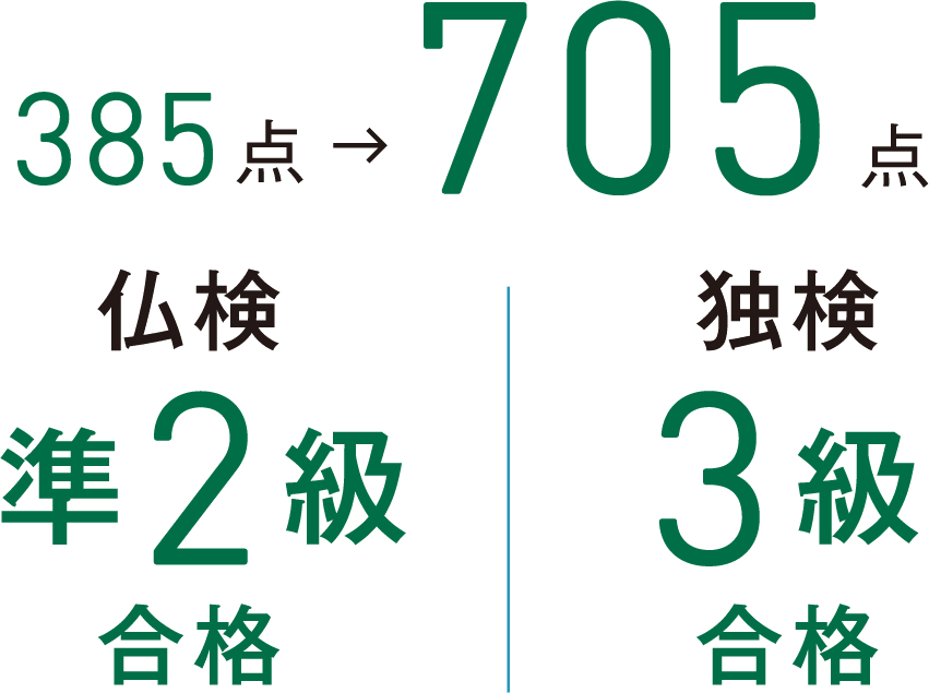 385点→705点 / 仏検準2級合格 / 独検3級合格