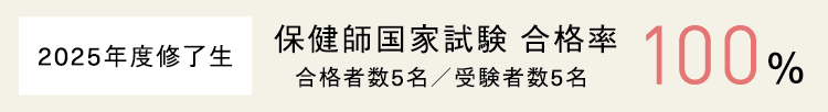 2025年度修了生　保健師国家試験 合格率 100%　合格者5名／受験者数5名